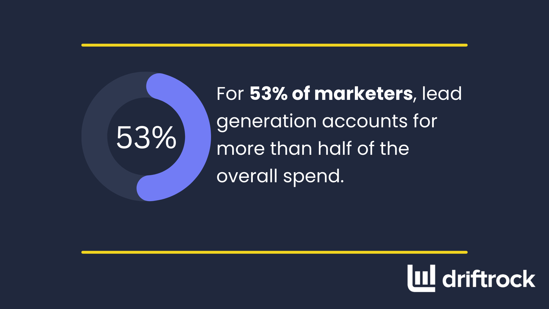 Lead Generation for Law Firms Boosting Your ROI